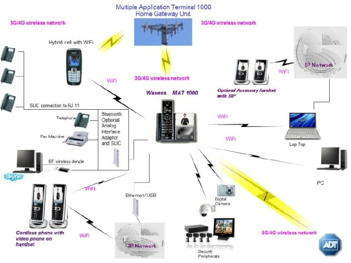 VoIP Image 1