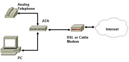 VoIP Image 2