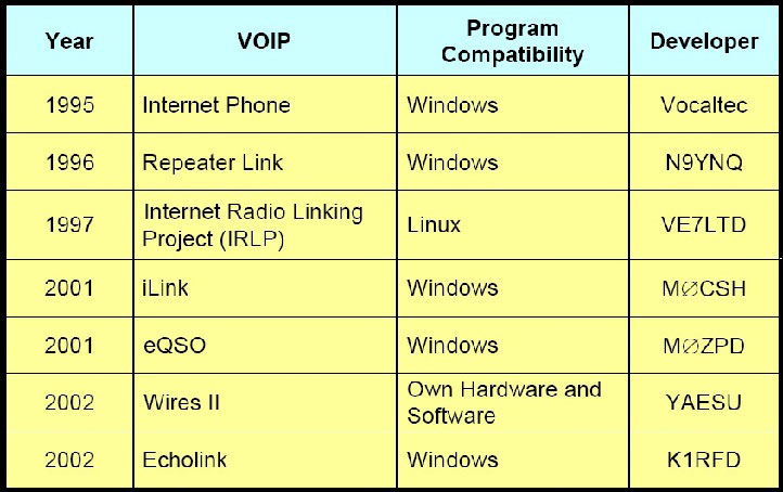 VoIP Table